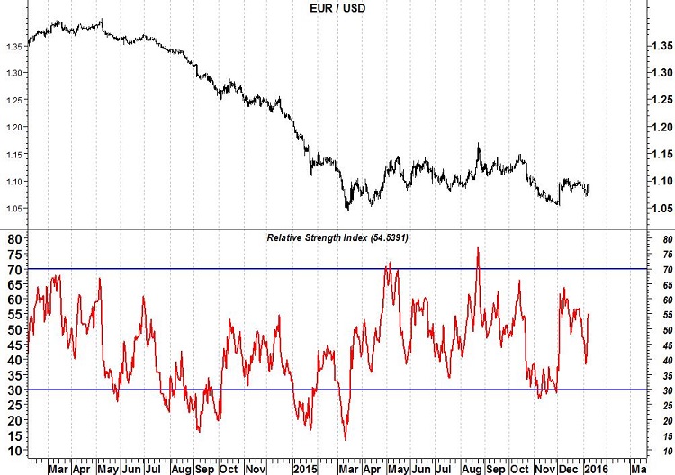 rsi